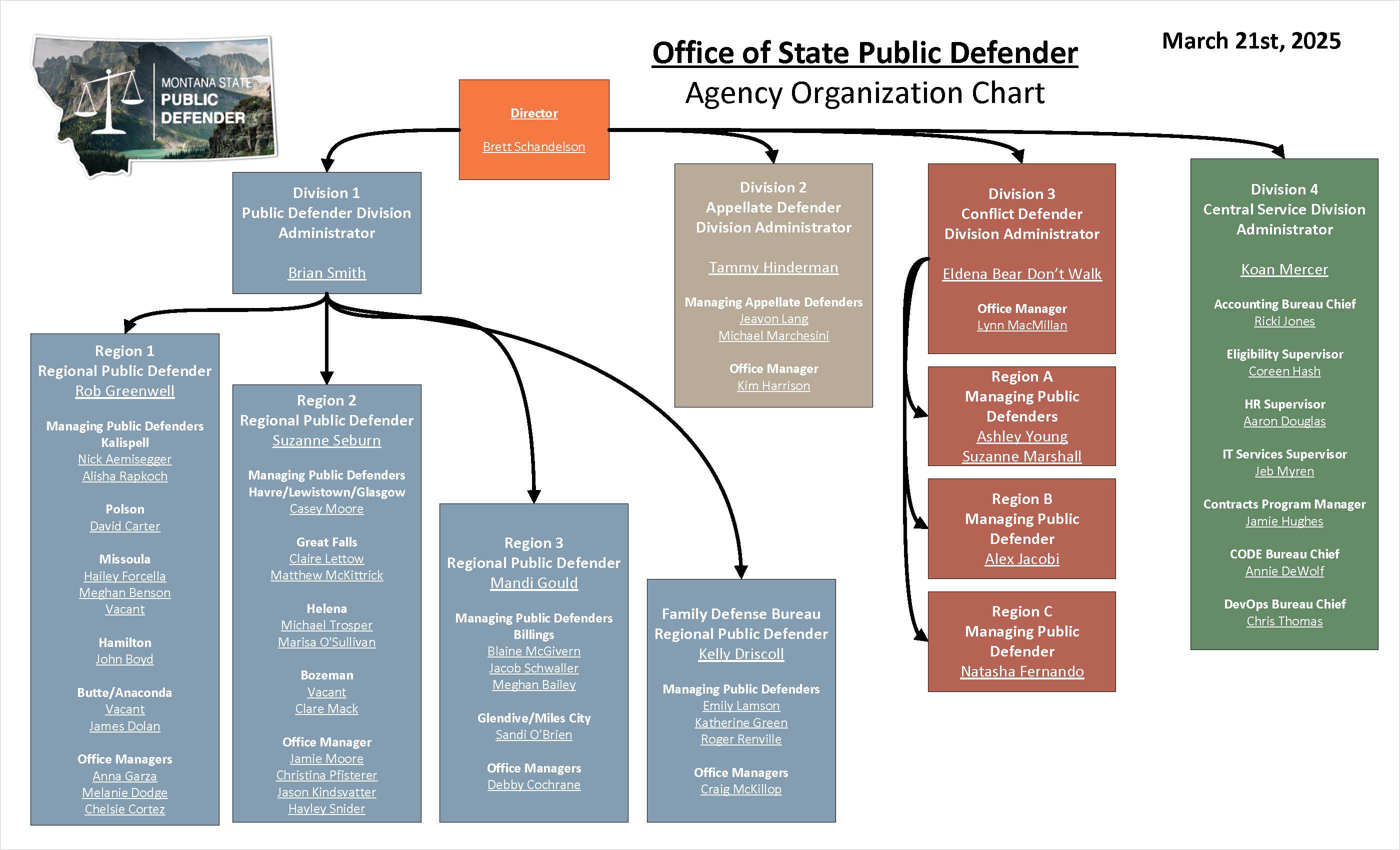 Agency Org Chart