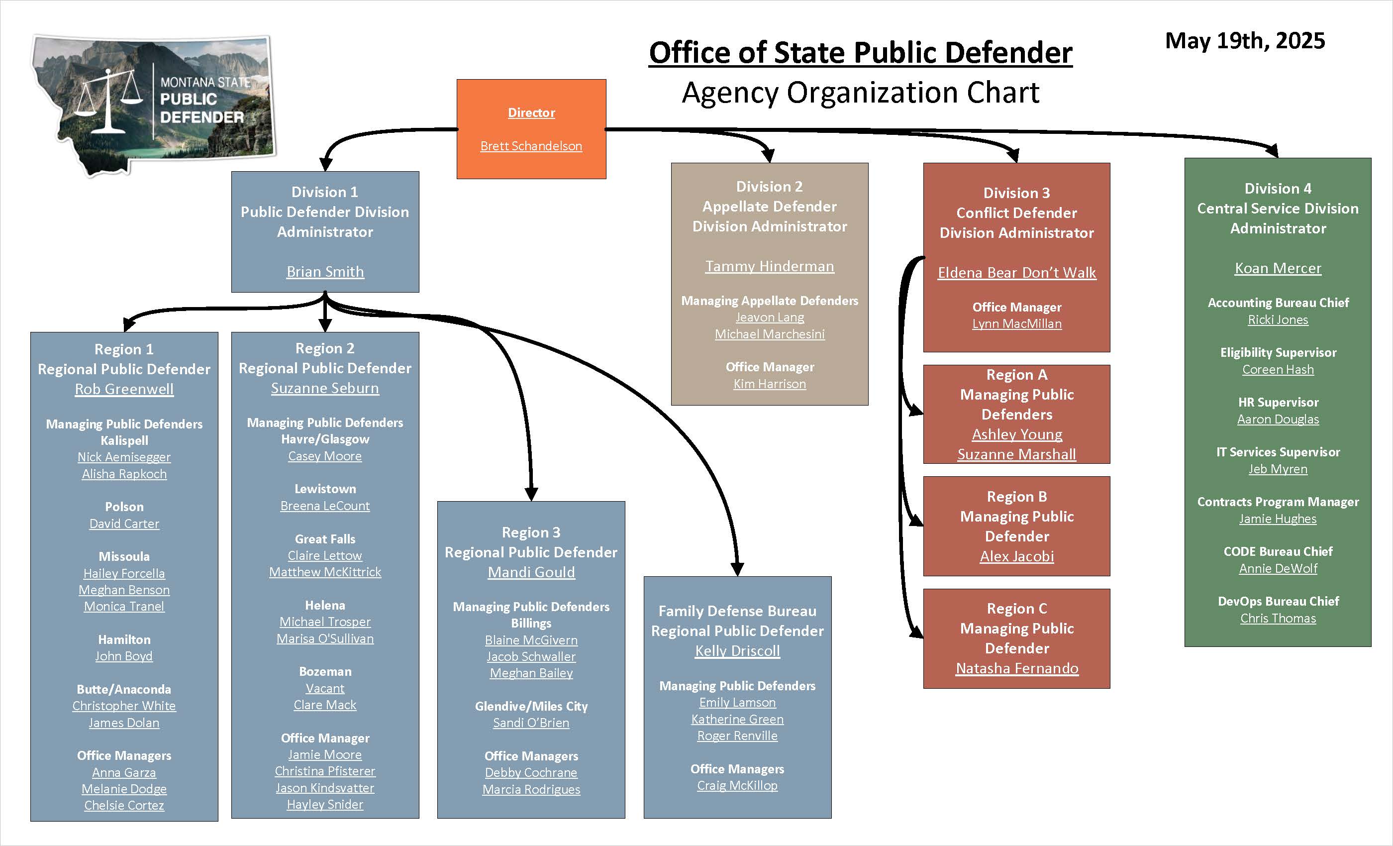 Agency Org Chart