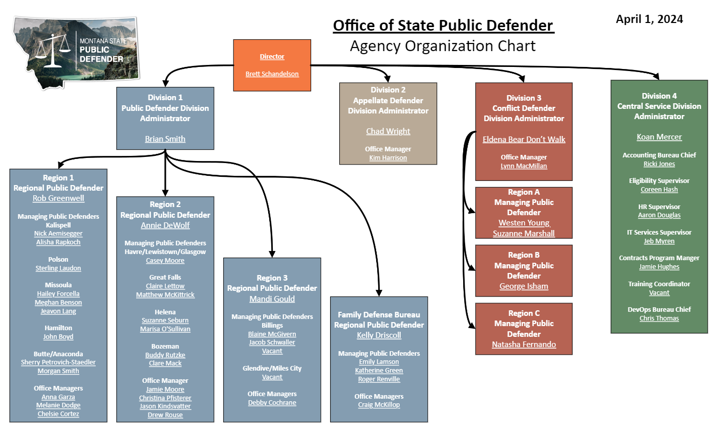 OPD-Org-Chart-Apr2024.png
